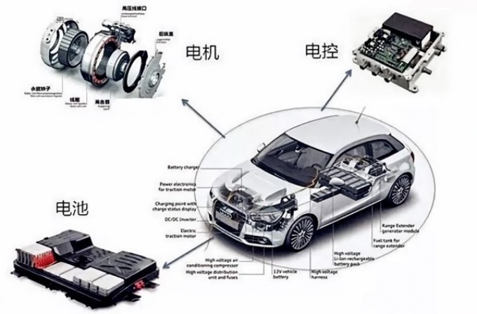 緊抓新能源風口，世椿智能發力汽車電子賽道